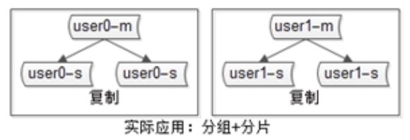 秒杀系统怎么设计，超详细的秒杀系统架构分析与实战