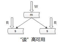 秒杀系统怎么设计，超详细的秒杀系统架构分析与实战