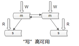 秒杀系统怎么设计，超详细的秒杀系统架构分析与实战