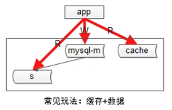 秒杀系统怎么设计，超详细的秒杀系统架构分析与实战
