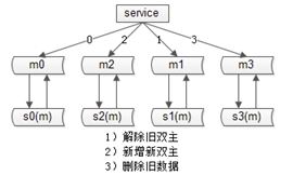 秒杀系统怎么设计，超详细的秒杀系统架构分析与实战