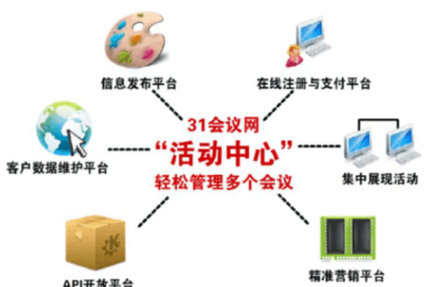 31会议是什么(31会议怎么样详细介绍)