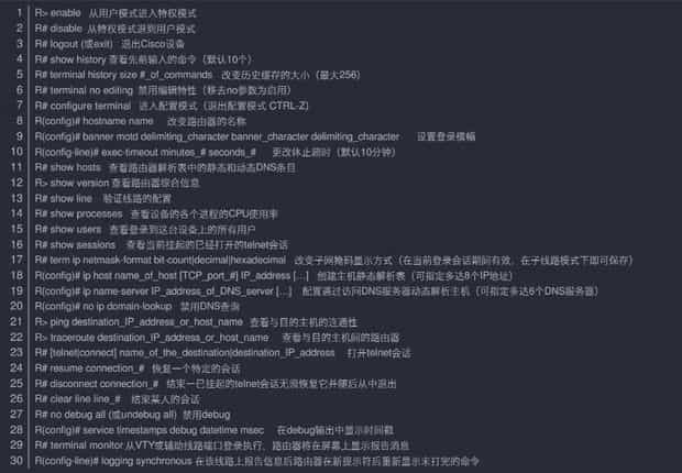 思科模拟器命令大全