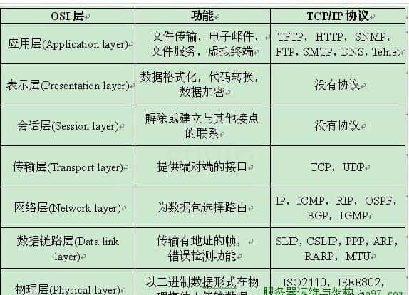 内网穿透原理及实现(内网穿透的实现和原理解析)