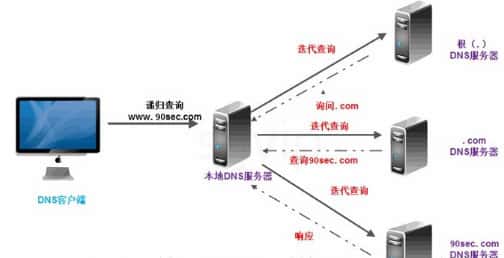 内网穿透原理及实现(内网穿透的实现和原理解析)