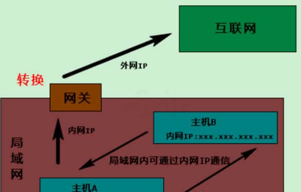 内网穿透原理及实现(内网穿透的实现和原理解析)