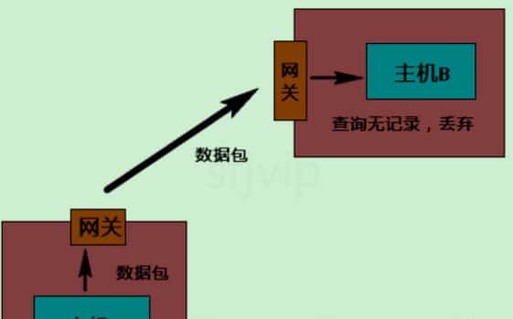 内网穿透原理及实现(内网穿透的实现和原理解析)