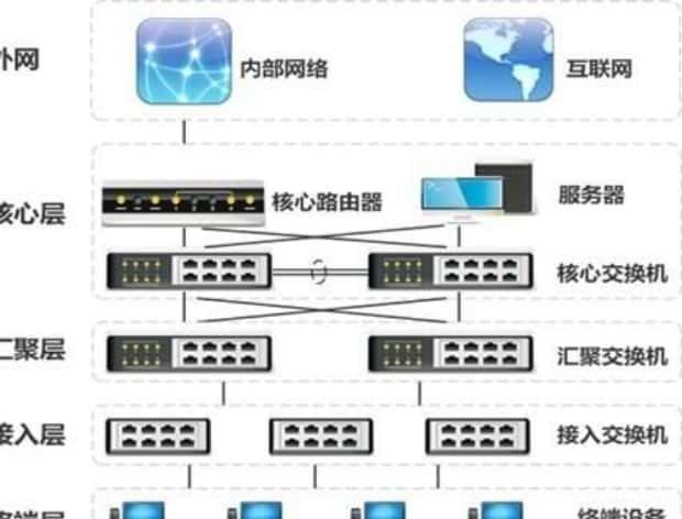选购交换机的注意事项有哪些