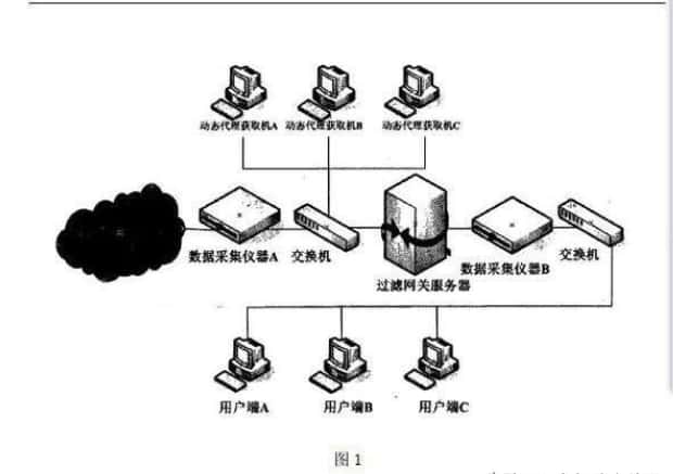 网关的作用是什么,网关的定义和作用是什么