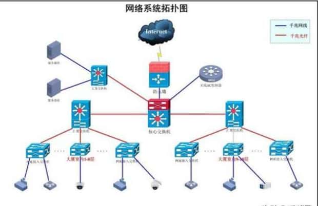 选购交换机的注意事项有哪些