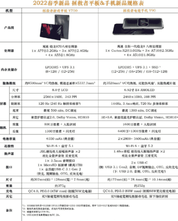 联想拯救者Y90手机完整配置公布 2月28日发布
