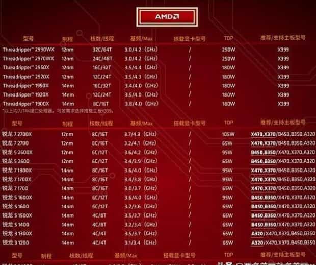 AMD CPU如何搭配主板,amd主板芯片组是什么