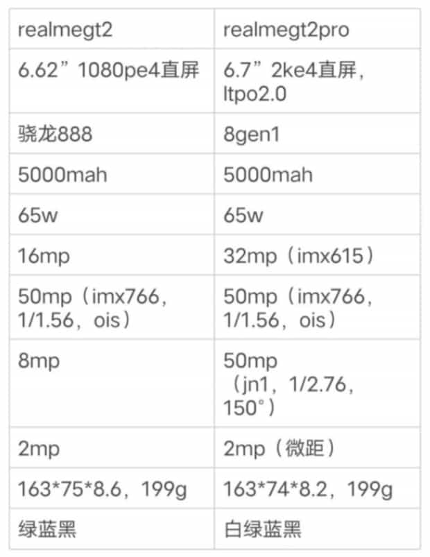 Realme GT 2 和 GT 2 Pro于1月4日正式发布 规格参数提前曝光