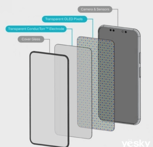 iPhone 15 Pro 可能实现面容识别隐于屏下 