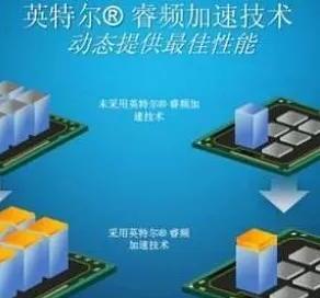 睿频和超频的概念,睿频和超频有什么区别