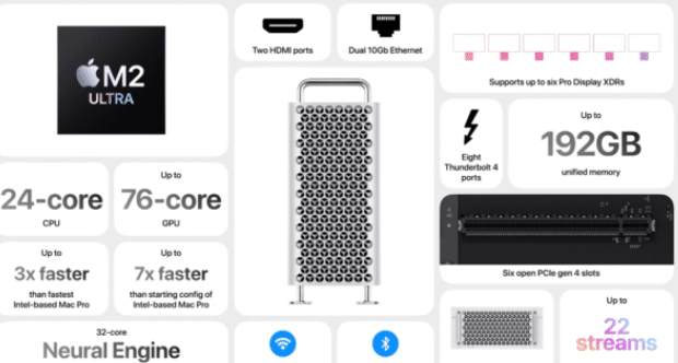 苹果发布 M2 Ultra 芯片，及搭载该芯片的新款 Mac Pro 和 Mac Studio 