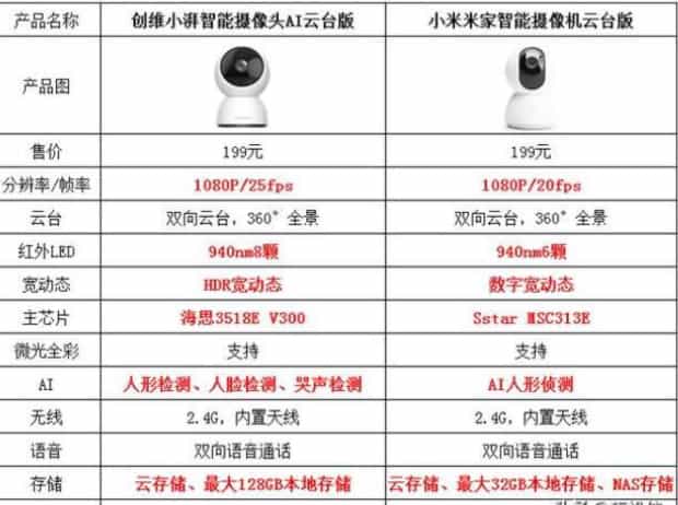 家用监控摄像头什么牌子好价格,小米智能摄像机云台版S有什么特点