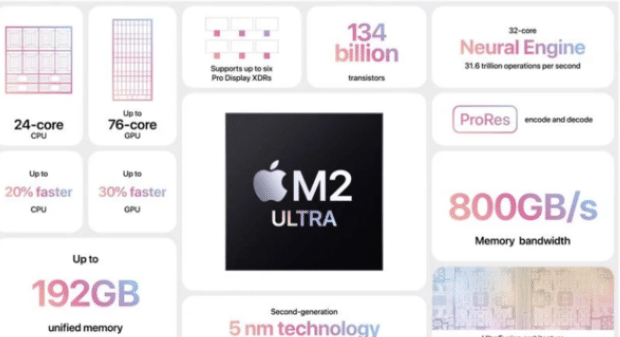 苹果发布 M2 Ultra 芯片，及搭载该芯片的新款 Mac Pro 和 Mac Studio 