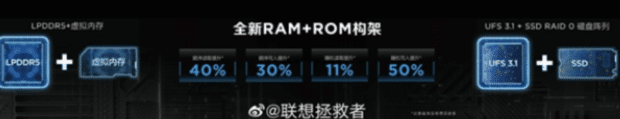 最强电竞手机拯救者Y90首发价3999元起 PC级散热+桌面级SSD