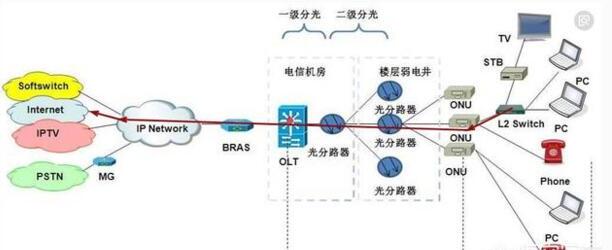 100兆宽带相当于多少流量,宽带100兆是什么意思