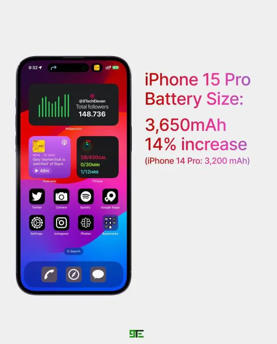 苹果 iPhone 15 系列有望支持 40W 有线/20W MagSafe 充电