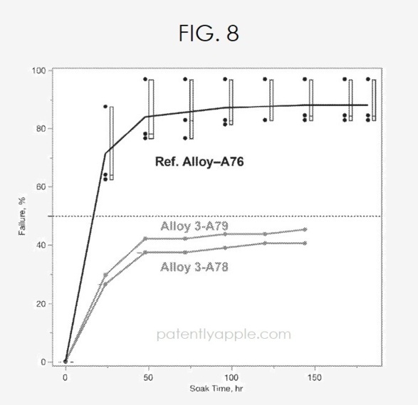 苹果新专利:改进铝合金材质性能和外观,将应用于未来 iPhone