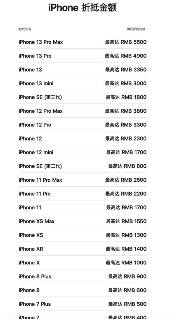 苹果官网上调 iPhone/iPad 等设备折抵换购价格