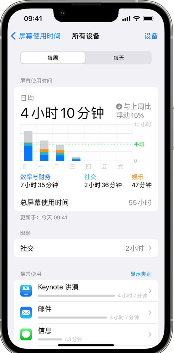 苹果“屏幕使用时间”控制功能失灵,影响家长管理孩子的手机使用时间