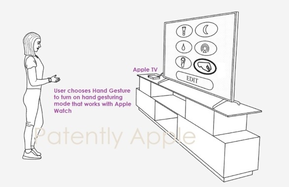 苹果新专利：使用 Apple Watch 手势操控 Mac 和 Apple TV 等