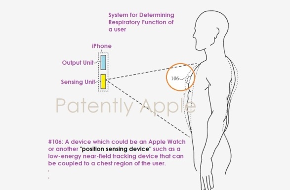 苹果新专利：通过 iPhone、Apple Watch 检测佩戴者呼吸情况