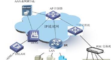 WiFi存在风险如何解决,无线网安全性能低怎么办