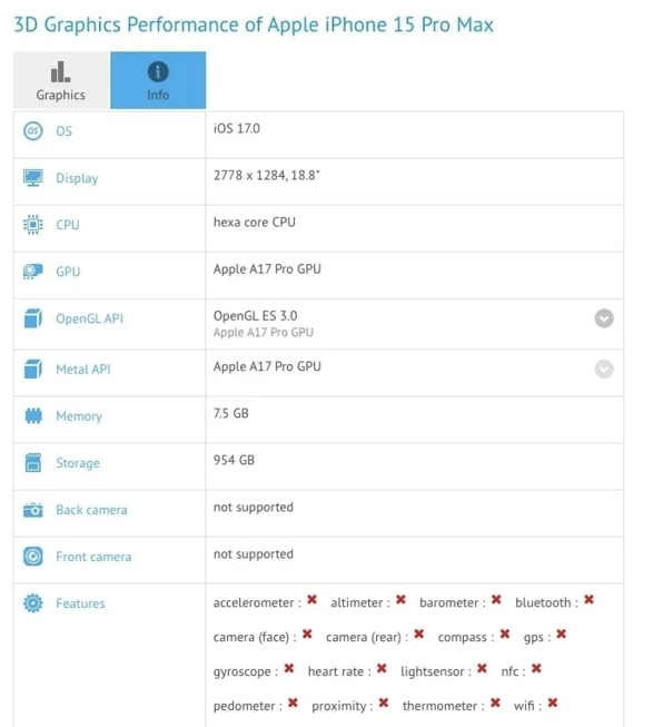苹果 iPhone 15 Pro 机型采用的 A17 Pro 芯片 GPU 性能跑分曝光