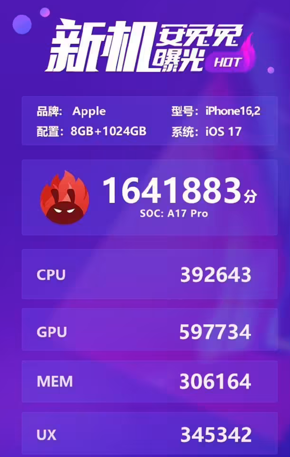 苹果 iPhone 15 Pro Max 现身安兔兔，跑分成绩比上代提升 11%
