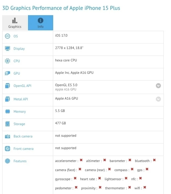 苹果 iPhone 15 Pro 机型采用的 A17 Pro 芯片 GPU 性能跑分曝光