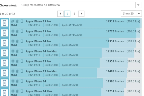 苹果 iPhone 15 Pro 机型采用的 A17 Pro 芯片 GPU 性能跑分曝光