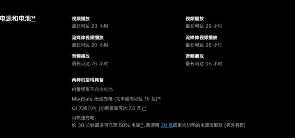 四款 iPhone 15 机型 Qi 无线充电功率仍然限制为 7.5W