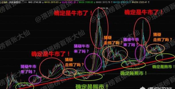 腾讯理财日报怎么设置