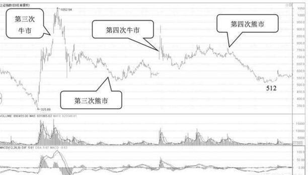 腾讯理财日报怎么设置