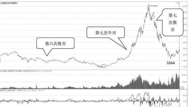 腾讯理财日报怎么设置