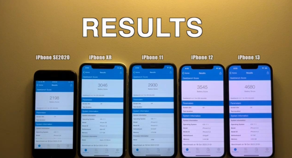 测试显示： iOS 17.1 延长部分旧款 iPhone 续航