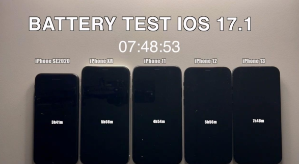测试显示： iOS 17.1 延长部分旧款 iPhone 续航