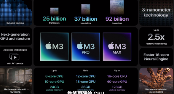 苹果发布搭载 M3 系列芯片的全新 14/16 英寸 MacBook Pro