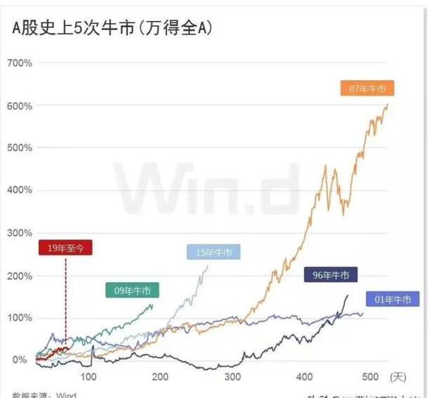腾讯理财日报怎么设置