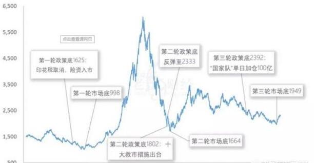 腾讯理财日报怎么设置