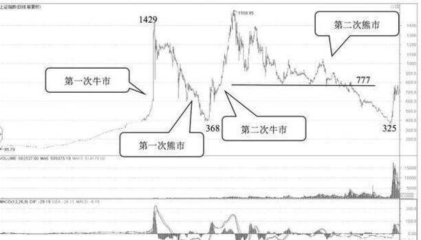 腾讯理财日报怎么设置