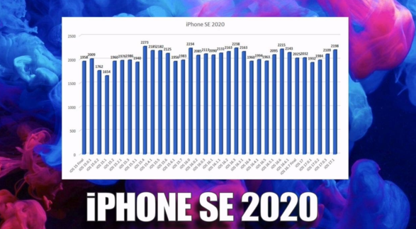 测试显示： iOS 17.1 延长部分旧款 iPhone 续航