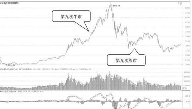 腾讯理财日报怎么设置