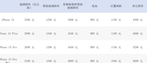 苹果零售店本周开始为 iPhone 15 系列提供同机维修服务