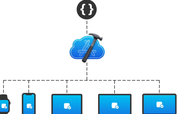 苹果宣布 Apple Developer Program 成员可免费获得 25 个 Xcode Cloud 计算小时