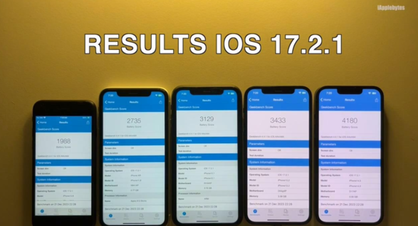 苹果 iOS 17.2.1 续航实测：iPhone 11 提升 6.7%、iPhone 13 下降 6.3%
